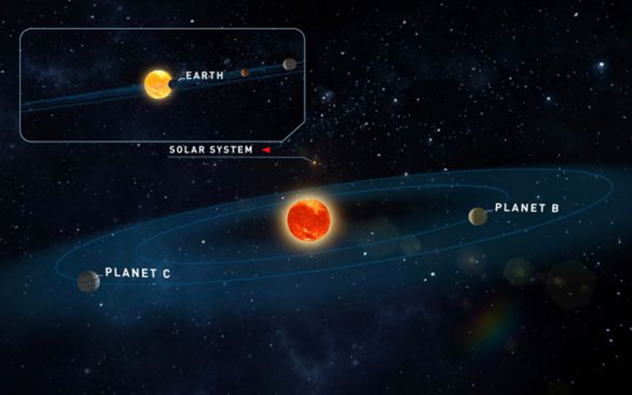 Δύο νέοι εξωπλανήτες με χαρακτηριστικά σαν της Γης