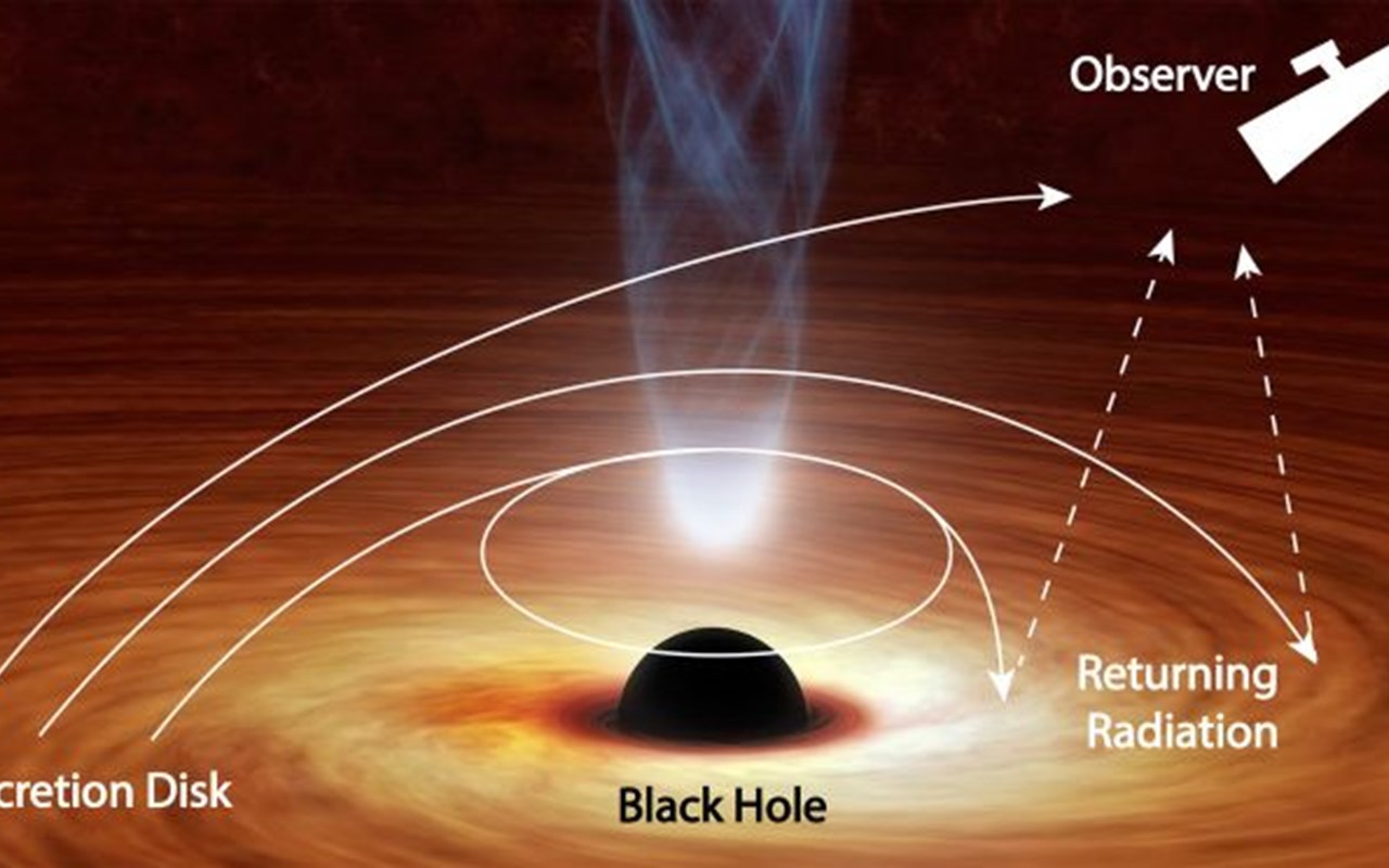Οι μαύρες τρύπες «παίζουν» με το φως και το κάνουν μπούμερανγκ