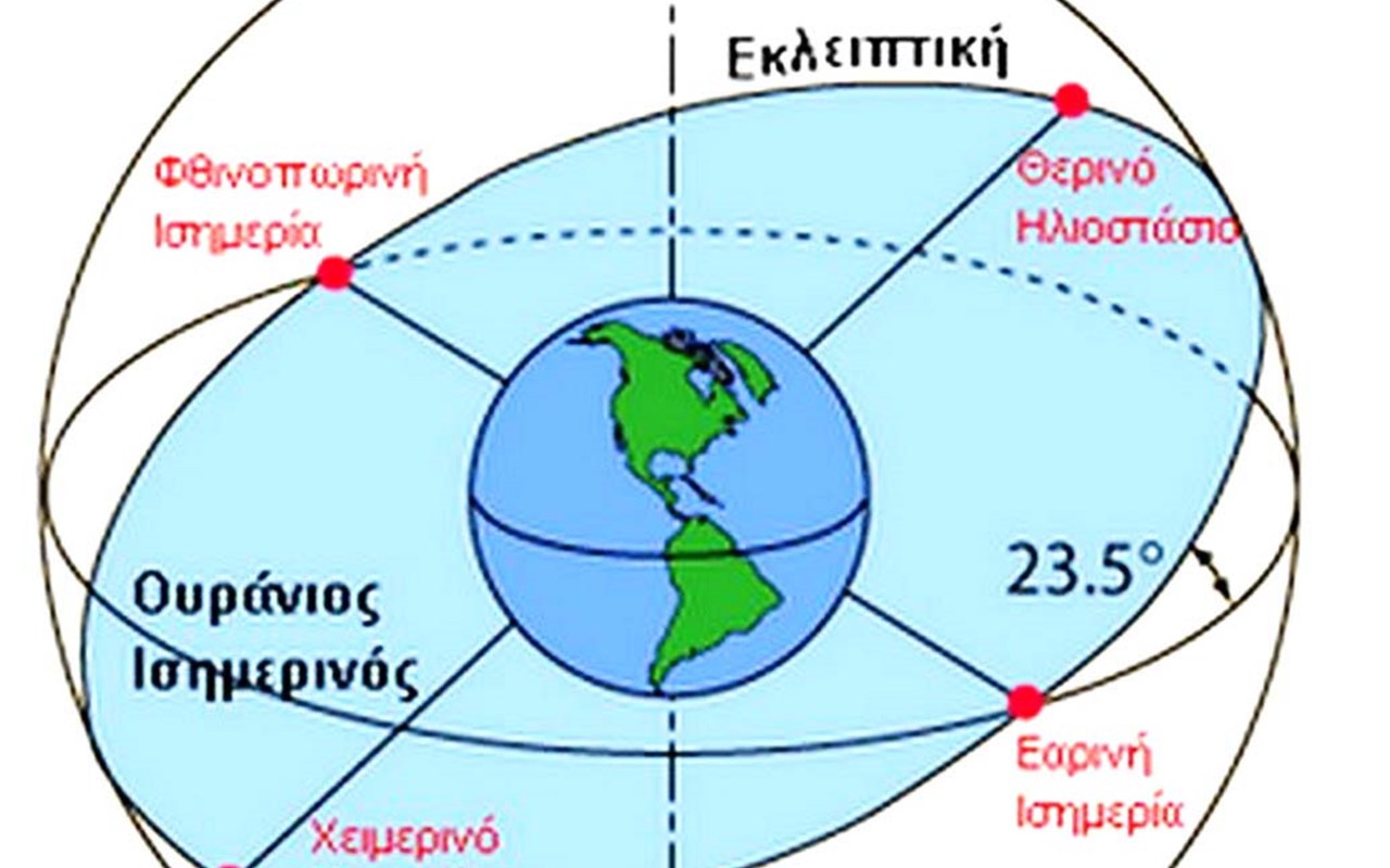 ΦΘΙΝΟΠΩΡΙΝΗ ΙΣΗΜΕΡΙΑ = ΑΡΧΗ ΤΟΥ ΦΘΙΝΟΠΩΡΟΥ ΦΘΙΝΟΠΩΡΙΝΗ ΙΣΗΜΕΡΙΑ = ΑΡΧΗ ΤΟΥ ΦΘΙΝΟΠΩΡΟΥ