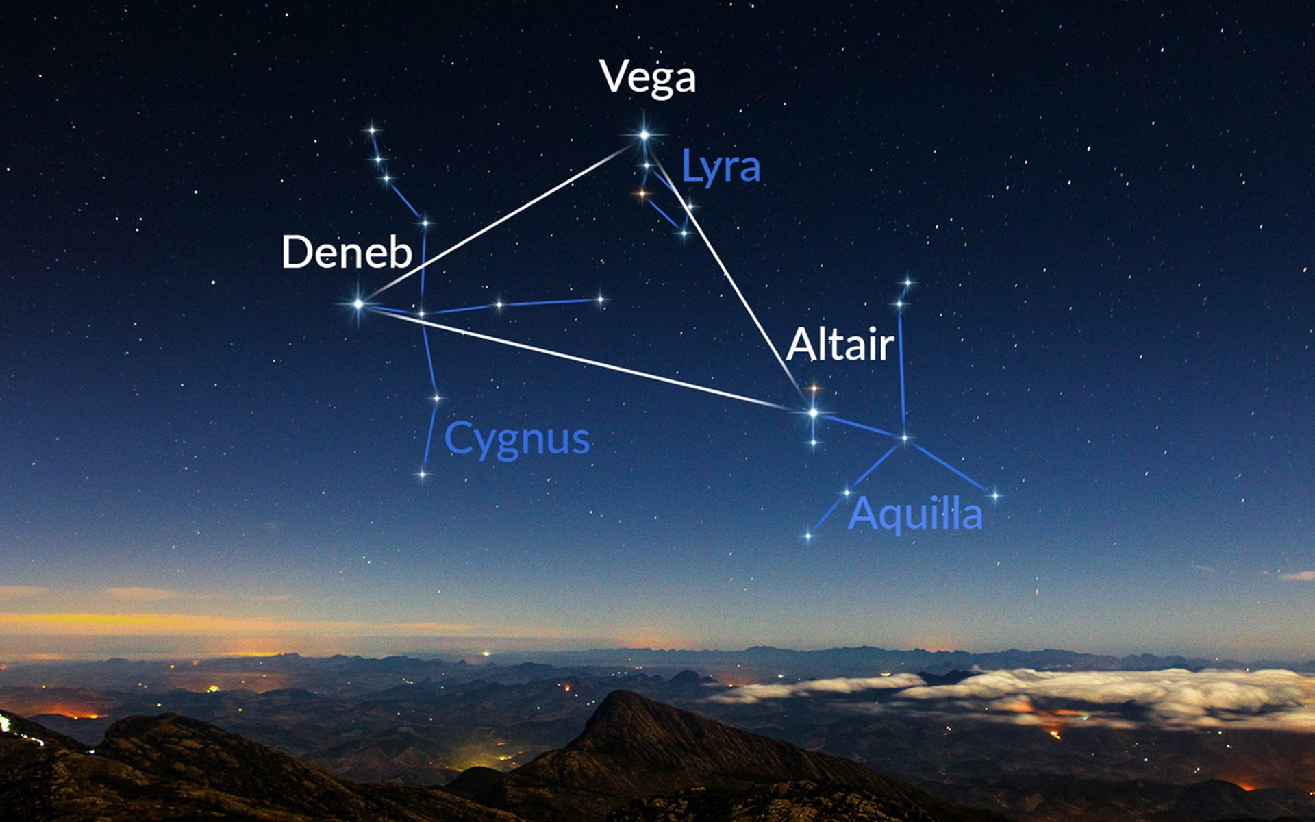 Какие звезды весной. Летний треугольник Вега Денеб Альтаир. Денеб Вега Альтаир Полярная звезда. Вега Денеб Альтаир треугольника. Денеб летне осенний треугольник.