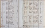 Καταγραφή των πλοίων της Ύδρας που διασώθηκαν, κάηκαν, βυθίστηκαν ή θεωρούνται απωλεσθέντα κατά τη διάρκεια του Αγώνα. Καταγράφονται το είδος και το όνομα του πλοίου, το όνομα του πλοιάρχου και το μήκος (πήχης) της τρόπιδας (καρίνα). Ύδρα, 30 Απριλίου 1830