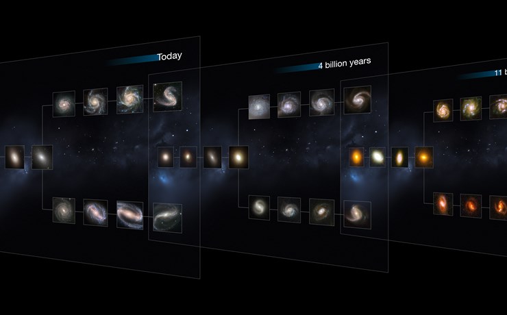 Η Ακολουθία του Hubble στην ιστορία της κοσμικής εξέλιξης